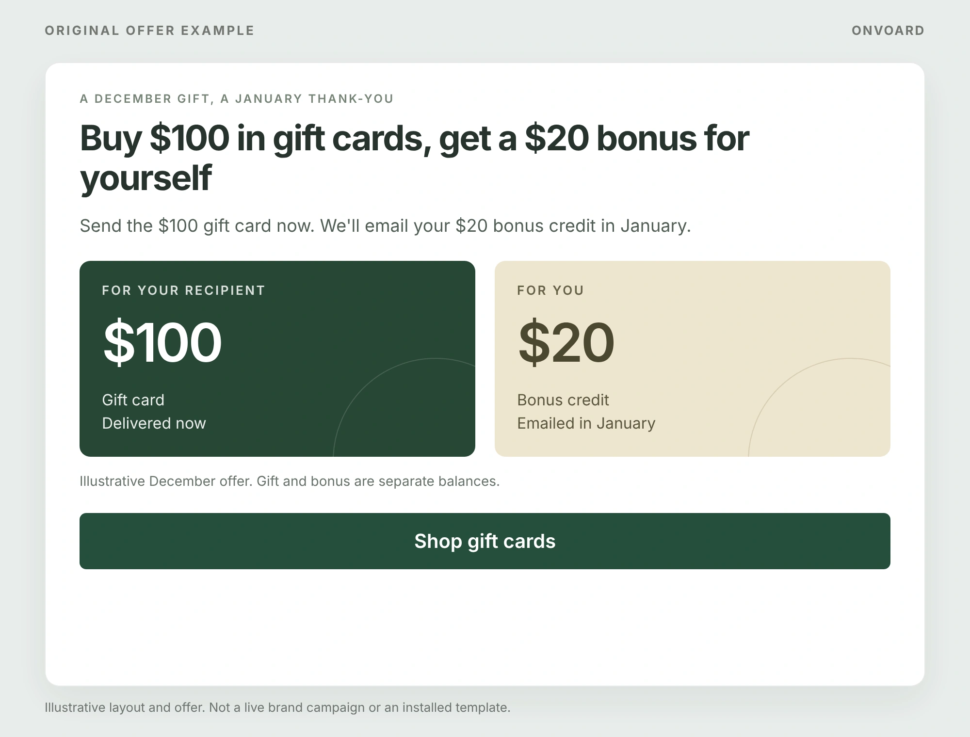 Original gift-card promotion illustration separating a $100 gift for the recipient, delivered now, from a $20 bonus for the purchaser, emailed in January.