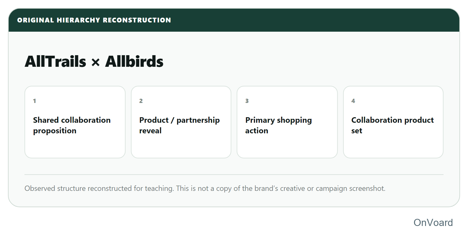 collaboration hierarchy reconstruction