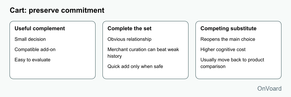 Cart: preserve commitment
