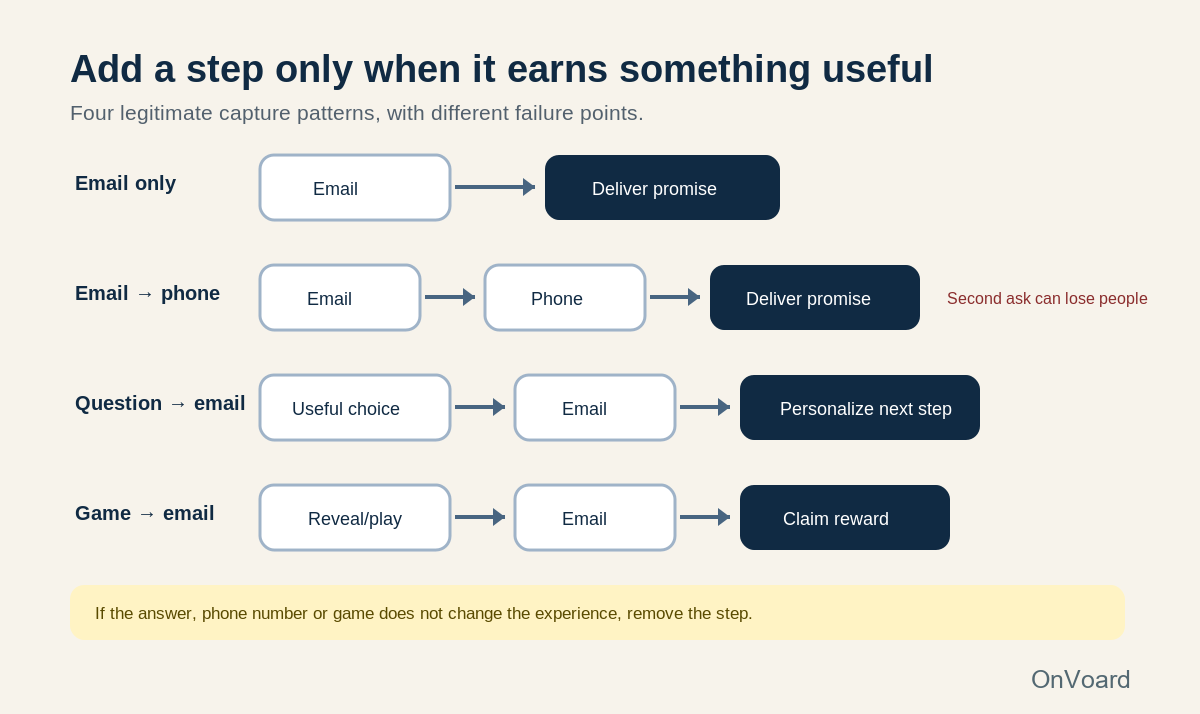Four progressive capture patterns and their next-step payoff