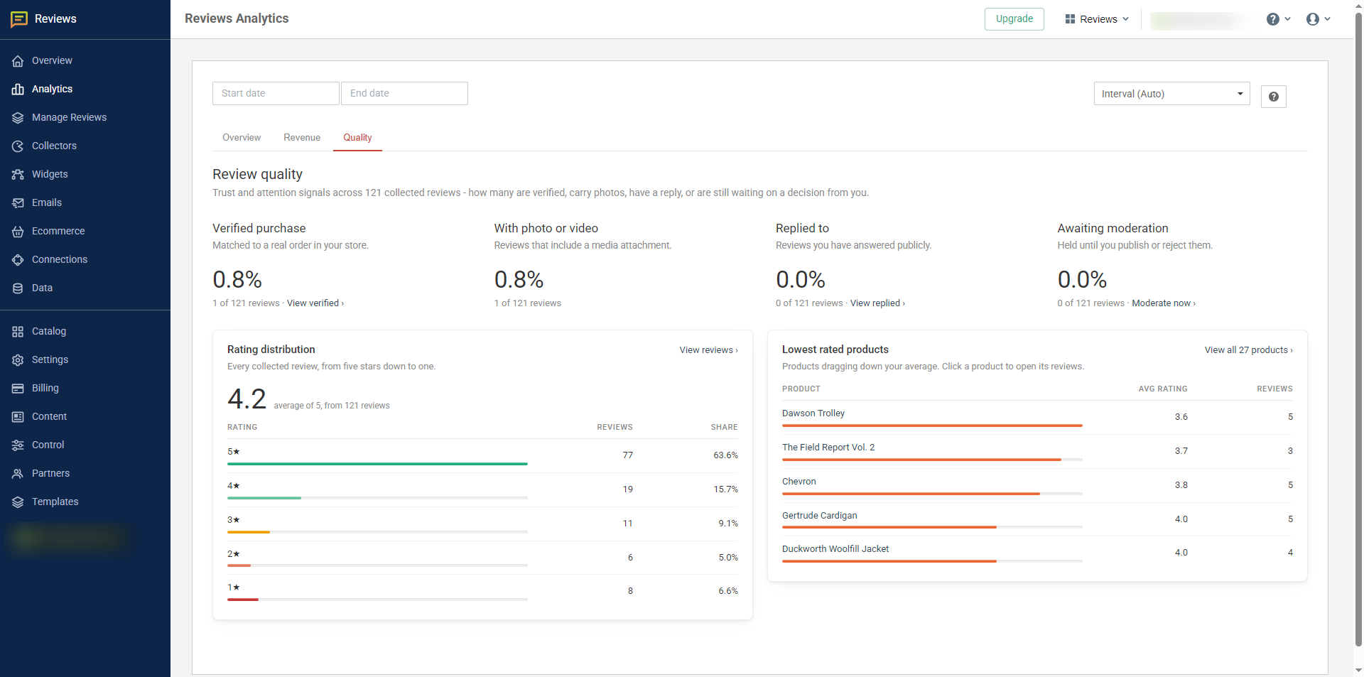 Quality shows the rating distribution, Lowest rated products and the trust or attention signals around the reviews you've collected.