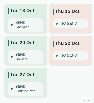 A dated three-week October 2026 grid places 13, 20 and 27 October sends in Tuesday’s column and deliberate non-sends on 15 and 22 October in Thursday’s column. All sends remain conditional on current eligibility.