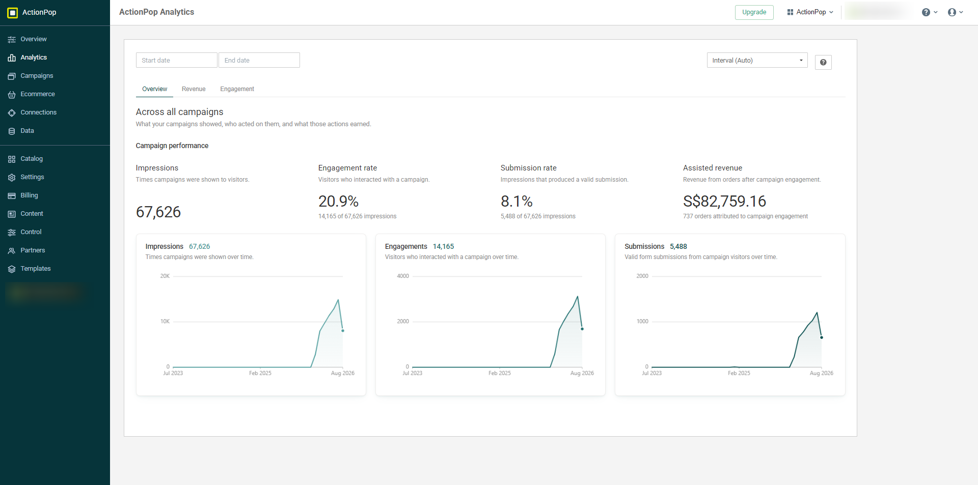 Overview puts impressions, engagement, valid submissions and assisted revenue on the same screen, with the activity behind the rates shown underneath.
