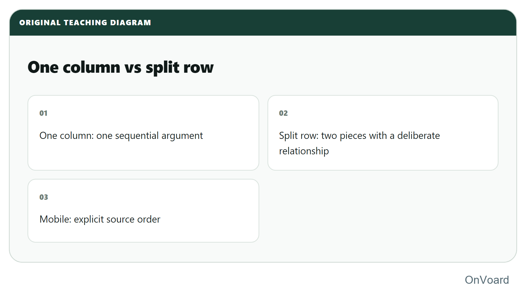 One column vs split row