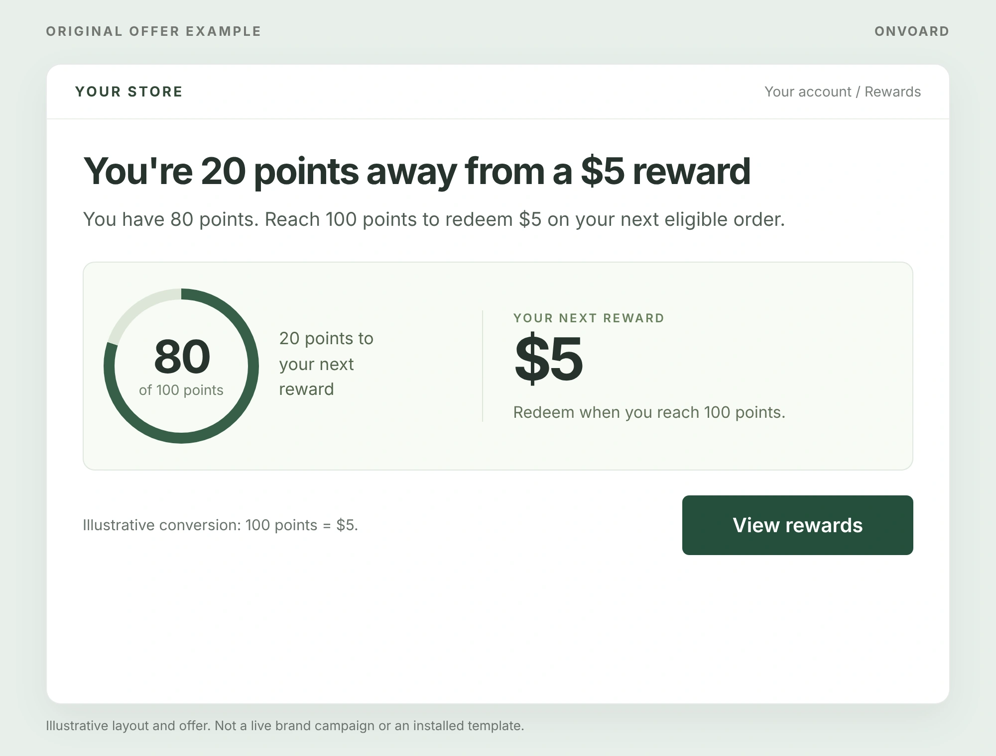 Original loyalty-account illustration showing an 80-point balance, progress toward 100 points and the next reward of $5.