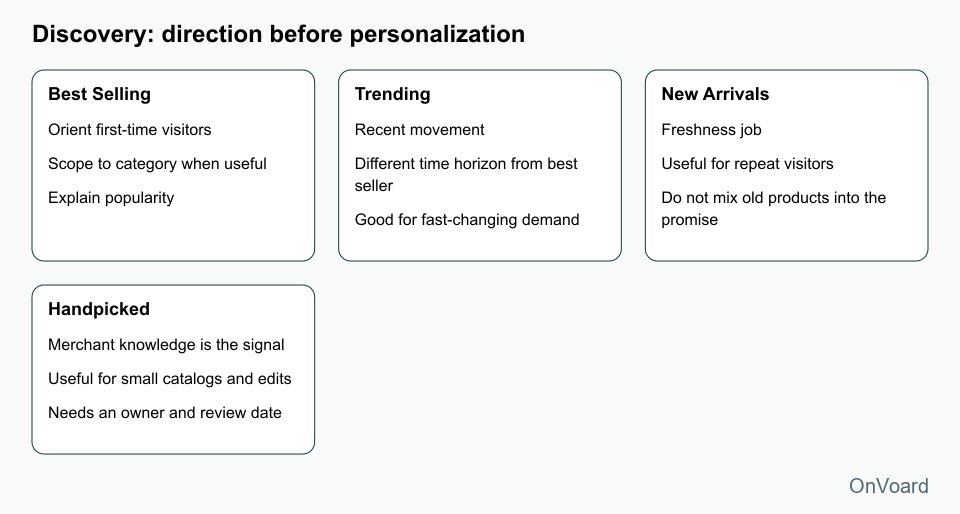 Discovery: direction before personalization