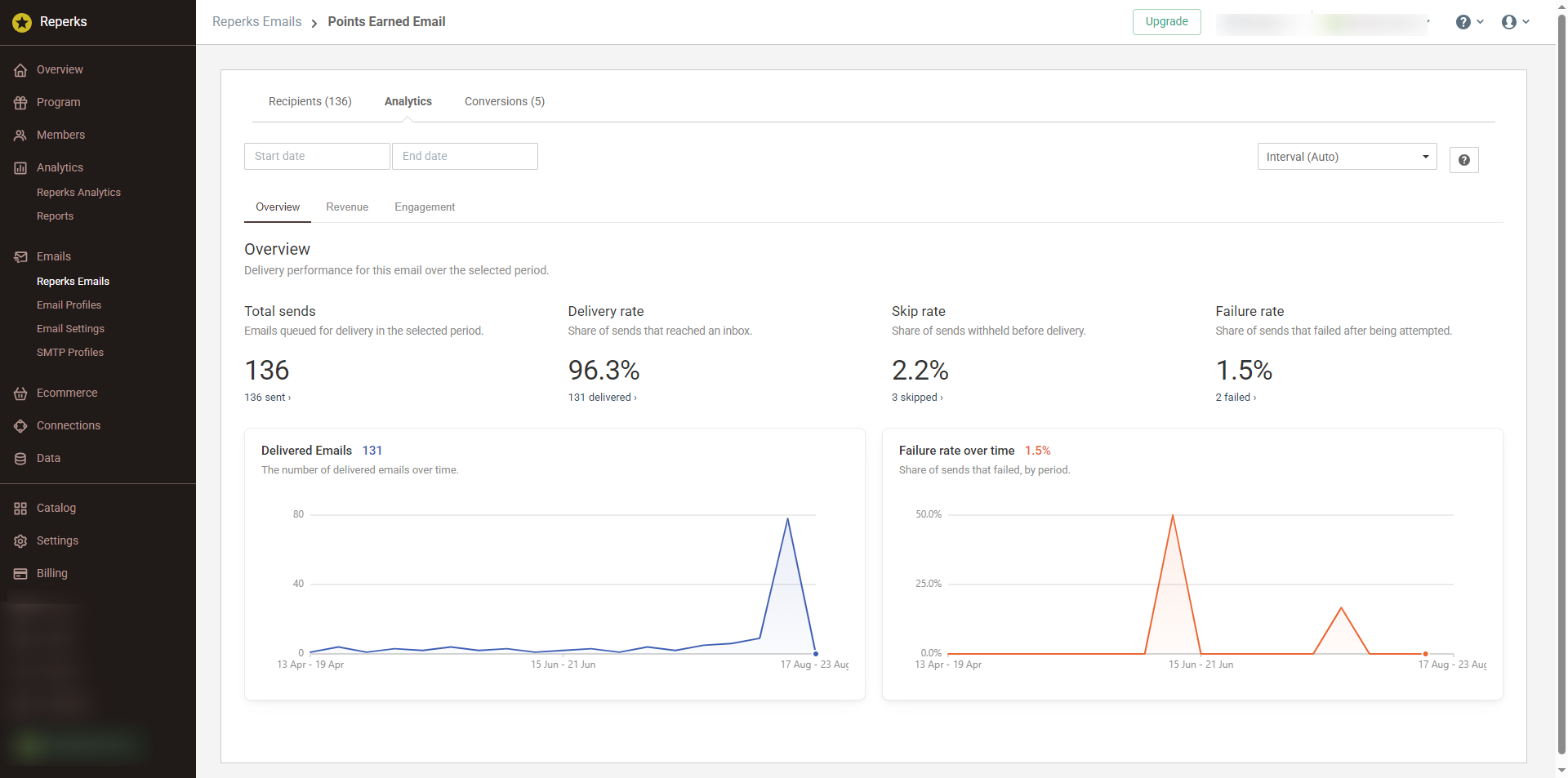 A single email gets its own delivery view, including Skip rate and Failure rate before any engagement analysis.