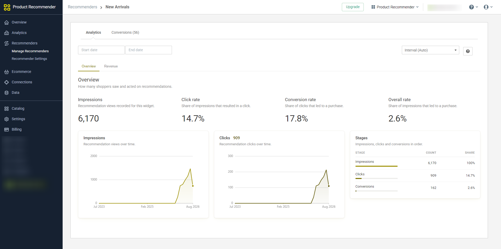 A single recommender separates Click rate from Conversion rate, then shows Overall rate from impression all the way to conversion.