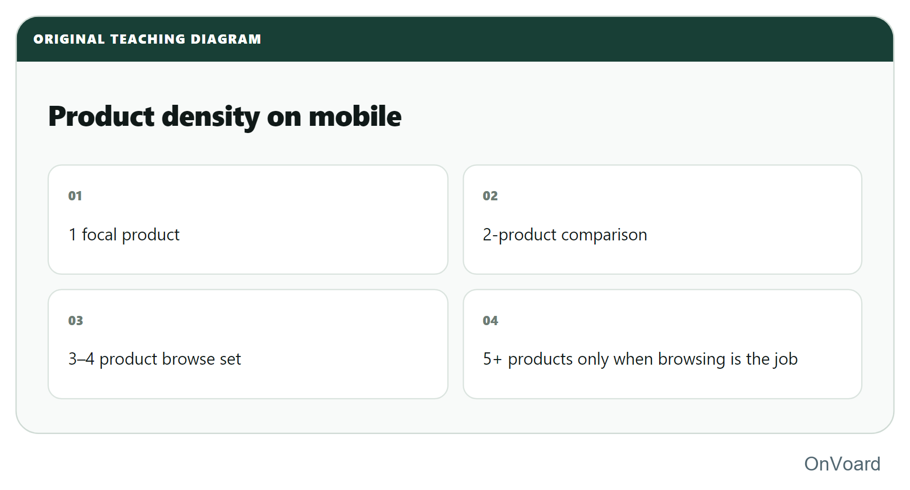 Product density on mobile