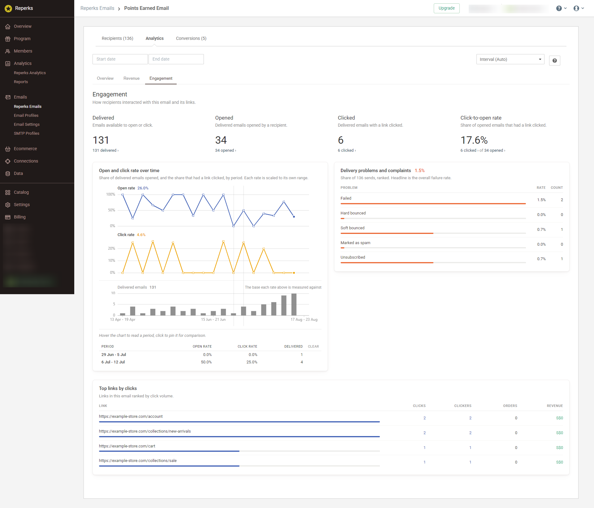 The email-level Engagement view combines open and click behavior, individual links, and delivery problems.