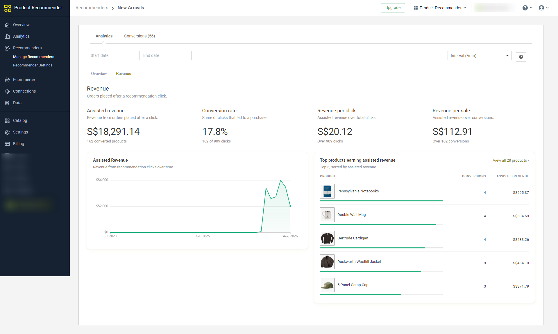 Revenue for a single recommender puts Assisted revenue beside Conversion rate, Revenue per click and Revenue per sale, then shows which products earned the assisted revenue.