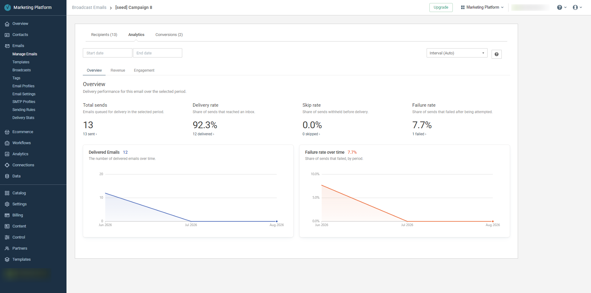 A single email gets its own delivery view, including Skip rate and Failure rate before any engagement analysis.