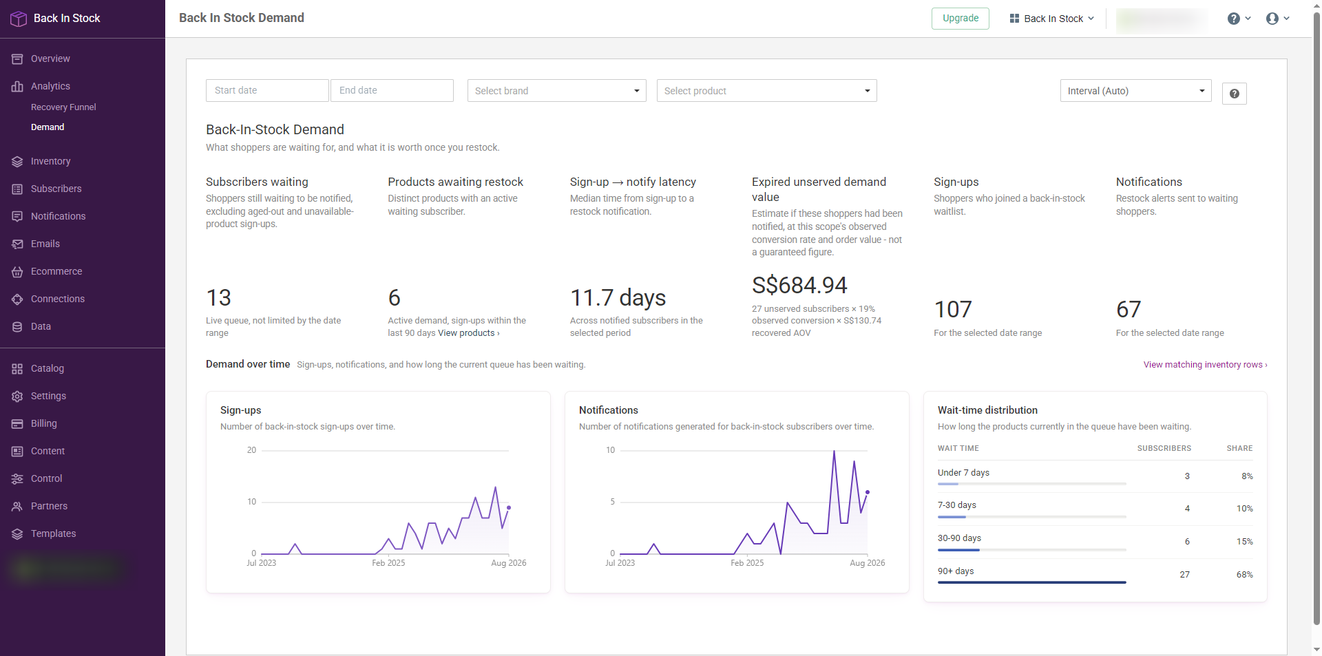 Demand, unfiltered - everything you sell, at a glance.