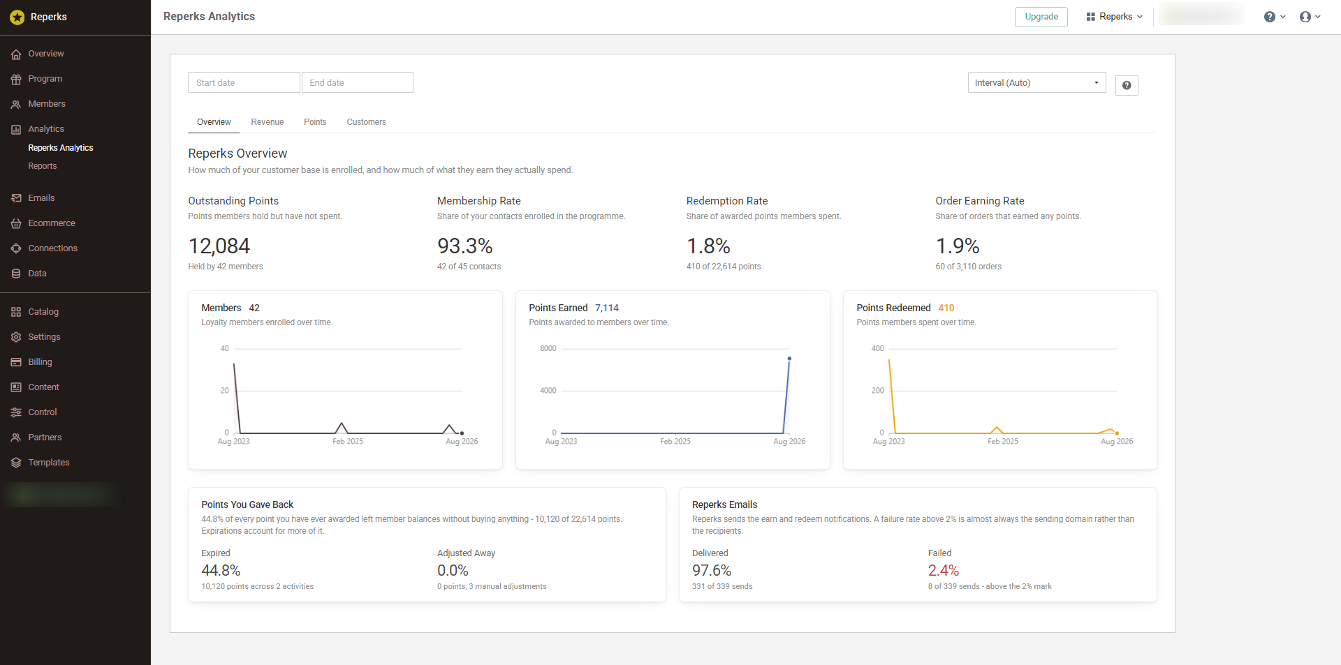 The Overview tab. Order Earning Rate sits beside Membership Rate, Redemption Rate and Outstanding Points.