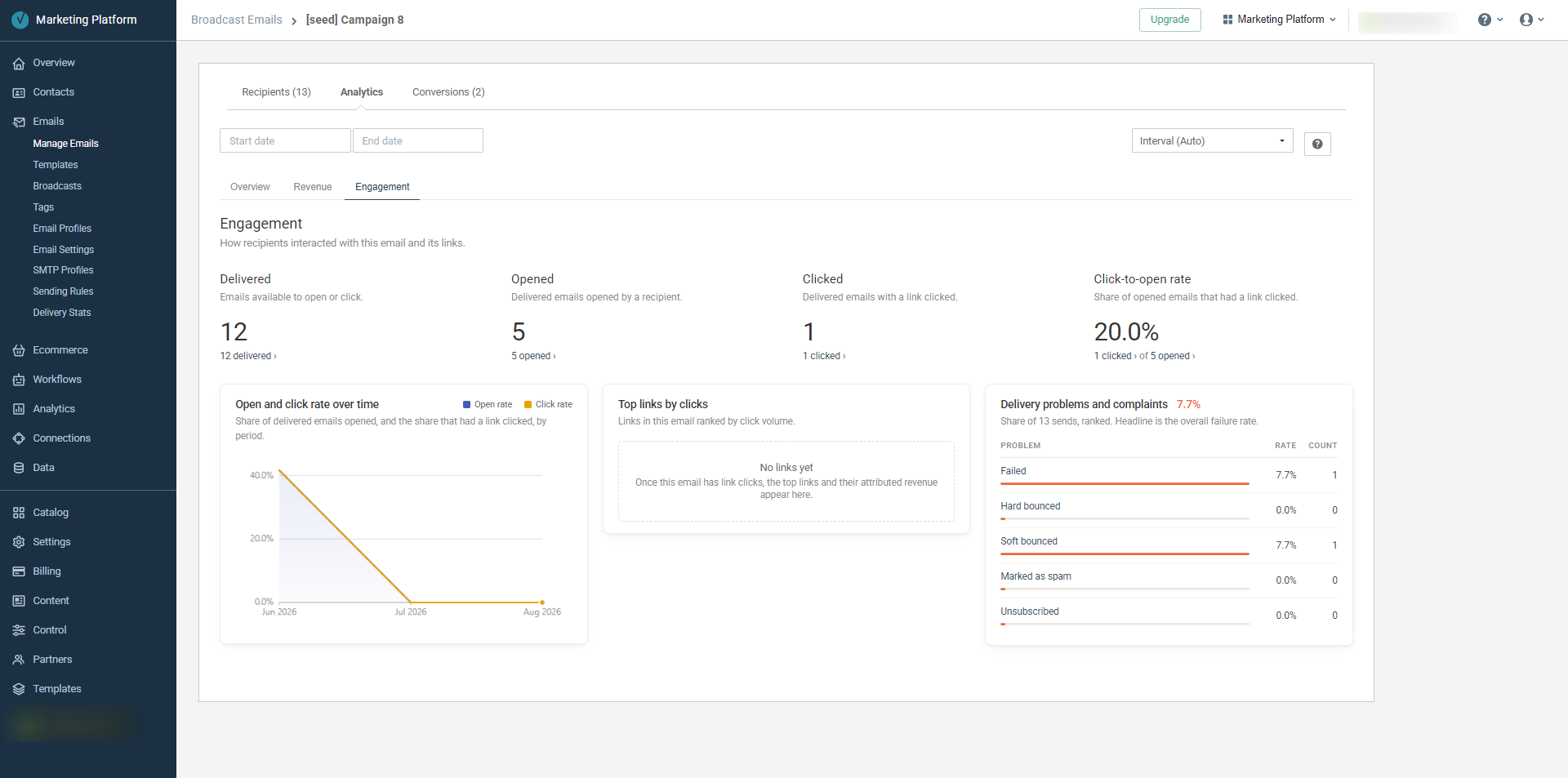 The email-level Engagement view combines open and click behavior, individual links, and delivery problems.