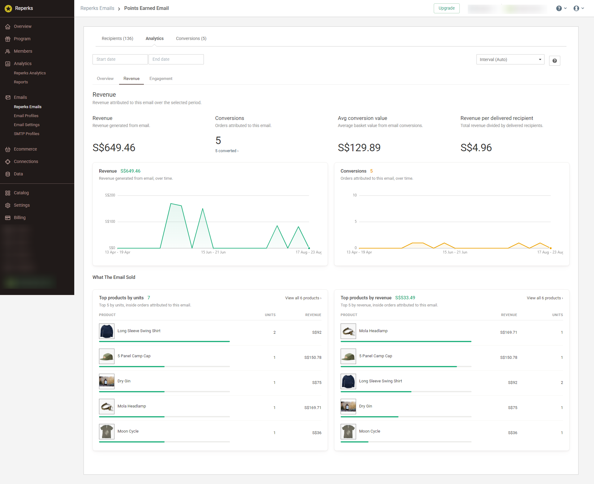 Email-level Revenue shows the attributed orders and value for that email, then the products inside those orders.