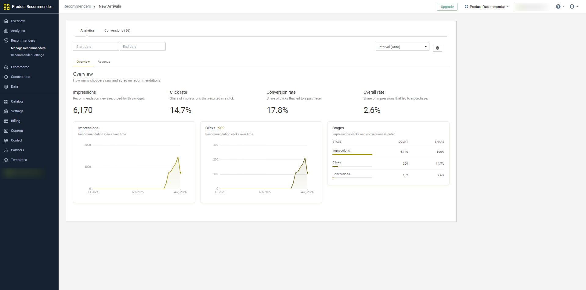 A single recommender separates Click rate from Conversion rate, then shows Overall rate from impression all the way to conversion.