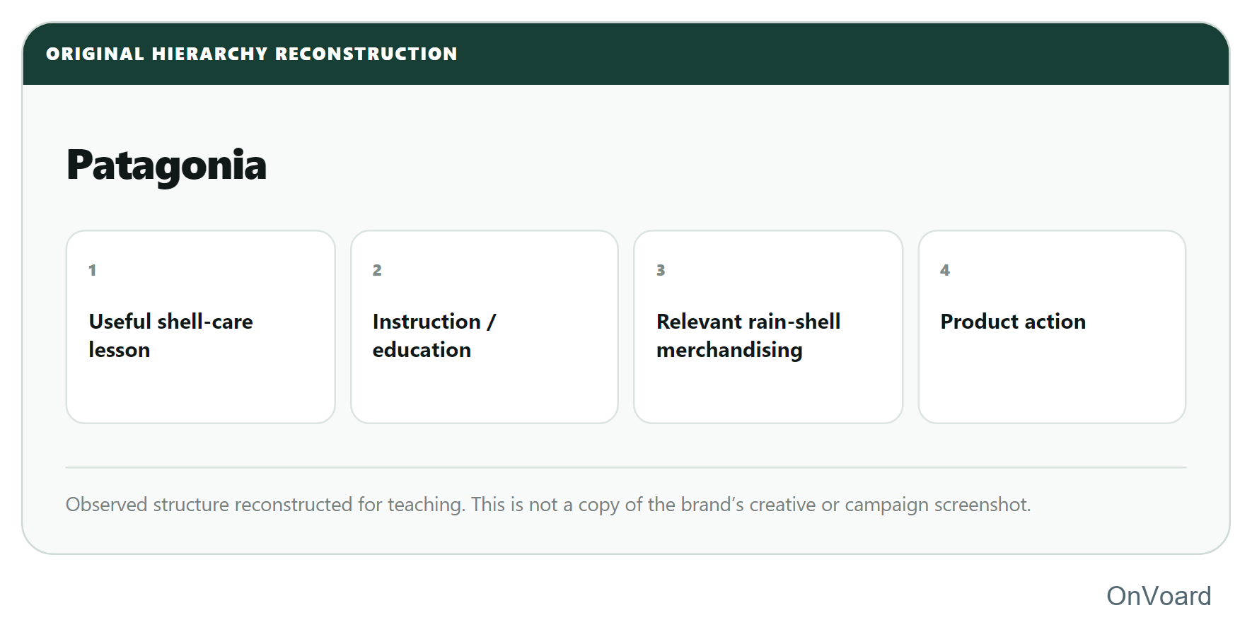education-plus-merchandising hierarchy reconstruction
