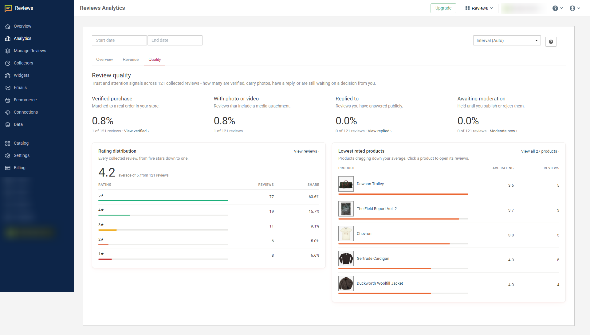 Quality shows the rating distribution, Lowest rated products and the trust or attention signals around the reviews you've collected.