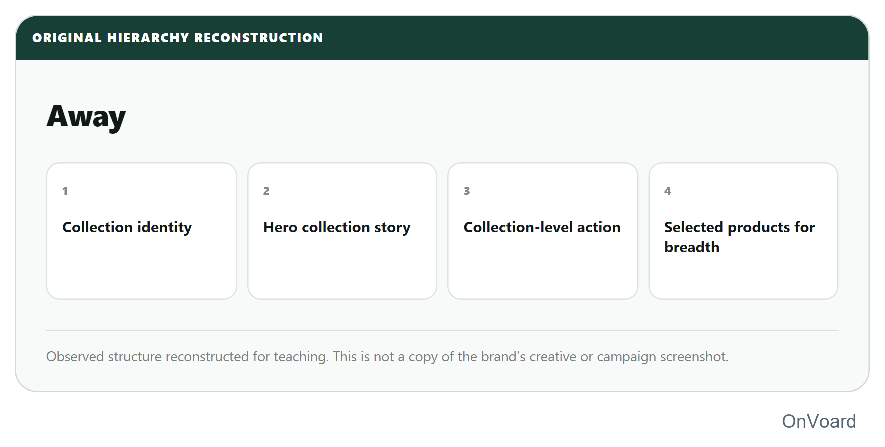 collection-launch hierarchy reconstruction