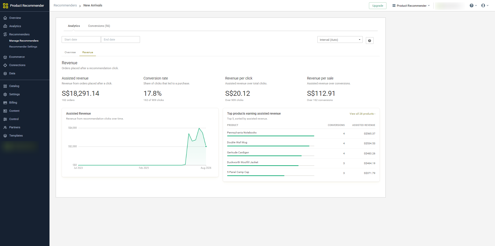 Revenue for a single recommender puts Assisted revenue beside Conversion rate, Revenue per click and Revenue per sale, then shows which products earned the assisted revenue.