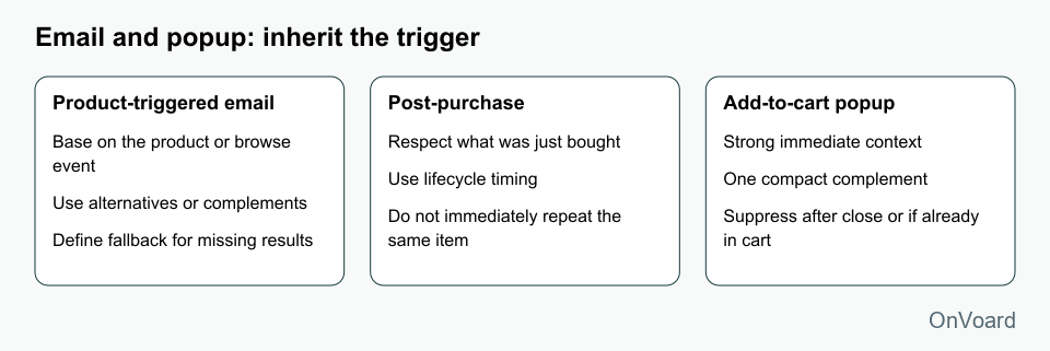 Email and popup: inherit the trigger