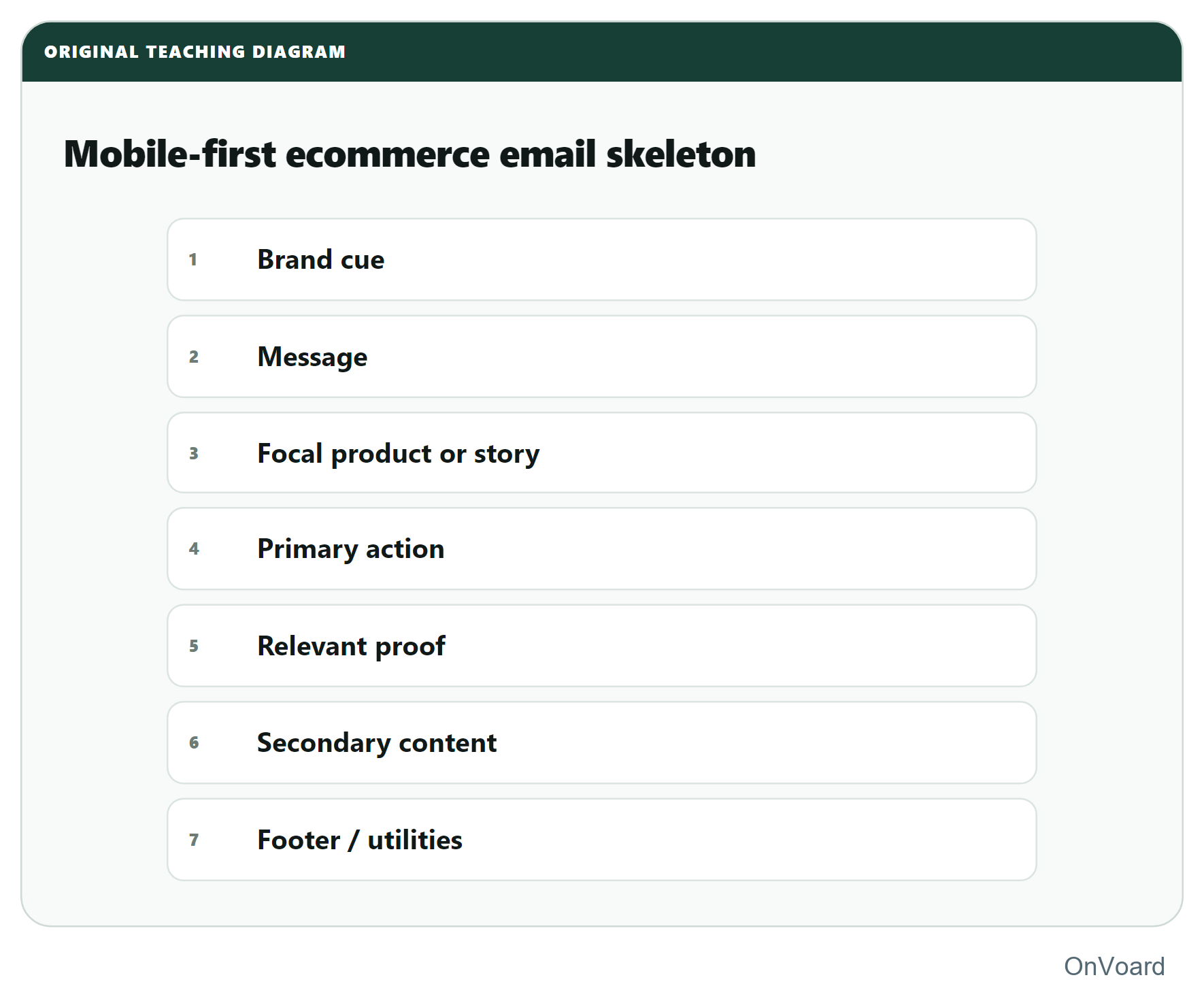 Mobile-first ecommerce email skeleton